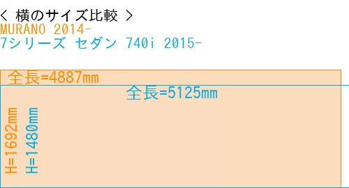 #MURANO 2014- + 7シリーズ セダン 740i 2015-